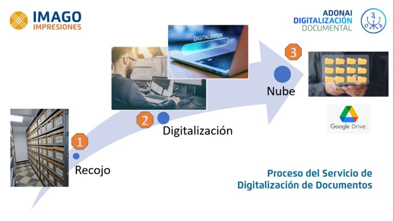 Proceso de Digitalización de Documentos